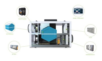 Перекрестно-противоточный теплообменник