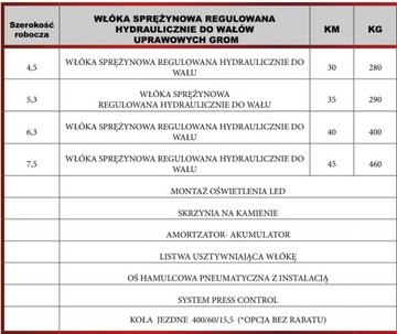 ПОСЕВНОЙ КАТОК GROM CAMBRIDGE AGRO-FACTORY