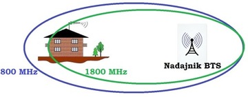 Антенна ATK400 LTE 1800 МГц. + кабина 10 м. разъем SMA...