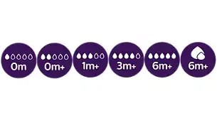 Бутылочка для кормления Avent Антиколик 330мл 3мес+