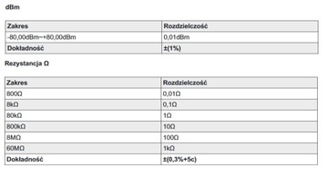 Стационарный мультиметр EM8145+ точность 0,05%TRMS RS232
