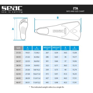 Короткие плавающие плавники Seac Ita для обучения ногам и дайвинга 34-35