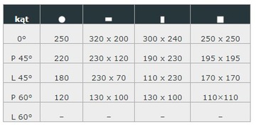 Ленточная пила Bomar Ergonomic 320.258 DGH для резки металла