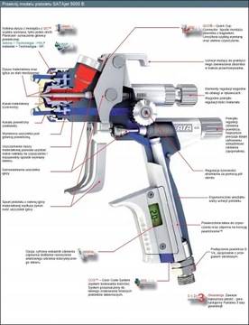 SATA Игольчатая головка сопла 5000 RP 2.0 210328