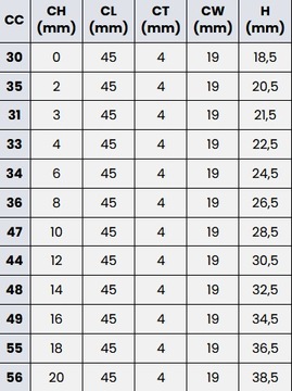 Замок с ручкой на четверть оборота типа «Т» с ключом
