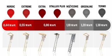 Чердачная лестница Stallux 120x70 46 мм 0,86 Вт/м2 В 265 см НАБОР шурупов и полосок