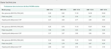 Pompa ciepła Vaillant flexoCOMPACT VWF 117/4 + moduł internetowy VR 940