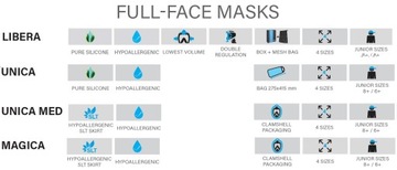 Maska SEAC UNICA dla dzieci od 6 lat BEZPIECZNA