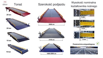 Мобильная погрузочно-разгрузочная рампа 25T Новинка