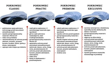 Автомобильный чехол брезентовый на авто классик М1