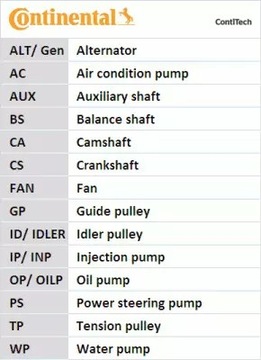 CONTI TIMING + НАСОС AUDI A3 A4 B6 B7 A6 1.9 TDI