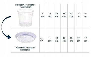 Подставка производственная 27 см ПОД ЦВЕТОЧНЫЙ ГОРШОК, прозрачный, бесцветный пластик