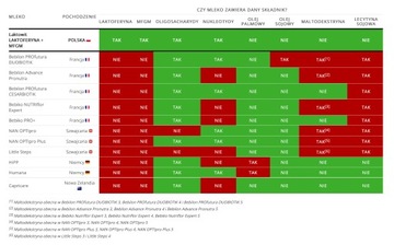 Лактовит LACTOFERRYNA + МФГМ 2 рядом молоко 400г