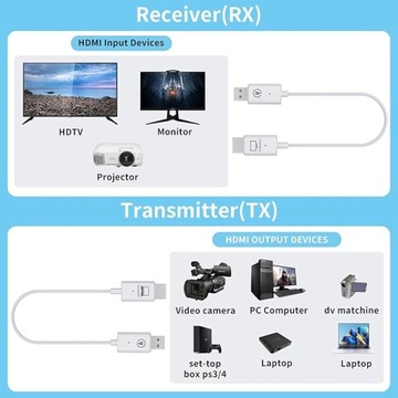 OBEST Беспроводной передатчик HDMI с приемниками и передатчиками