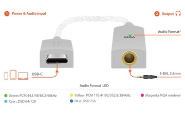 iFi Audio GO link — USB-ЦАП высокого разрешения/усилитель для наушников (DAC/AMP), DSD256, MQA