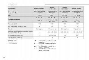 Citroen C4 Spacetourer +Grand Руководство пользователя