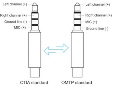АДАПТЕР OMTP НА CTIA RMJ4P-N АДАПТЕР