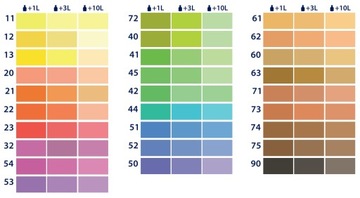 Пигмент краски Colorex Желтый 13 100мл