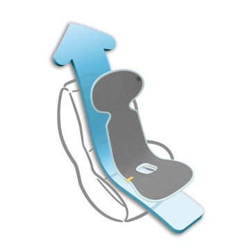 ВСТАВКА AEROMOOV ANTI-SEAT ДЛЯ СИДЕНЬЯ 9-18 кг