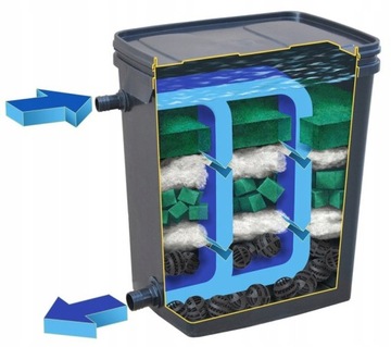 BioFilter Basic + фильтр насоса для пруда