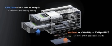 Acasis 2x HDD SATA аппаратный RAID + 2x SSD NVMe 80 Гбит/с Thunderbolt USB4 DP