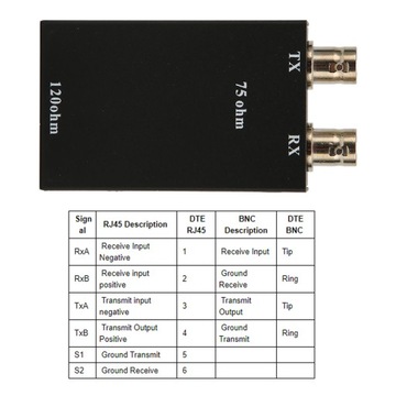 Распространение адаптера Ethernet от 75 Ом BNC до 12 Ом RJ45