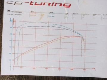 Audi A4 B7 Avant 3.2 V6 FSI 256KM 2005 Audi A4 Avant doinwestowany, 256 KM, quattro, zdjęcie 15
