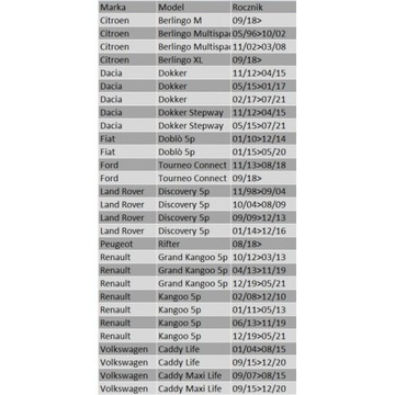 Решетка багажника Land Rover Discovery 5p