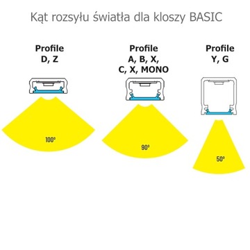 КРЫШКА ДЛЯ СВЕТОДИОДНЫХ ПРОФИЛЕЙ 3M A B C D G H Y Z X W MONO IPA12 APA12 - ПВХ