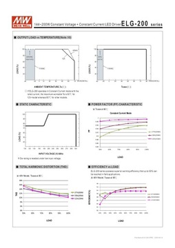 ZASILACZ LED DALI Mean Well ELG-200-24DA-3Y 8,4A 201,6A