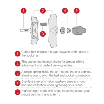 Кронштейн для крепления RAM 9,37 см, для головы размером B 1 дюйм RAM-B-201U
