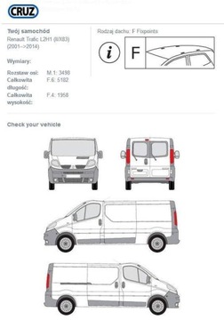 KUFR ZÁKLADNÍ 3 NOSNÍKU TRAFIC VIVARO PRIMASTAR