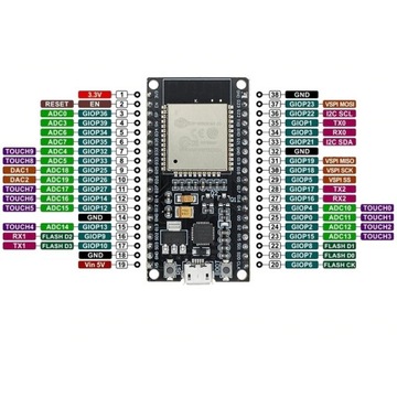 Плата ESP32 с 38-контактным разъемом ESP-WROOM-32 с системой CP2102