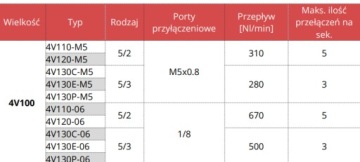 ЭЛЕКТРОМАГНИТНЫЙ КЛАПАН AIRTAC 4V110-06 BG 5/2 - 1/8 - 24 В ПОСТ. ТОКА