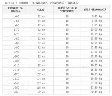 Стандартная направляющая стола, 140 см, для вставки длиной макс. 107 см