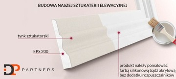 Фасадная лепнина - набор образцов штрипса.