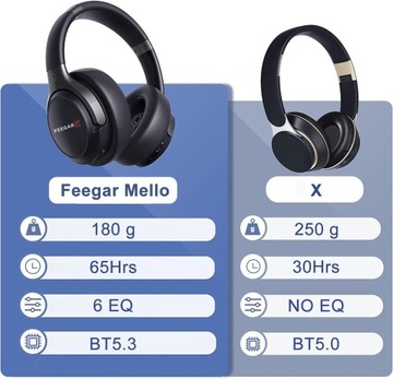 Беспроводные наушники-вкладыши FEEGAR Mello 65H, Bluetooth 5.3, 6EQ, микрофон