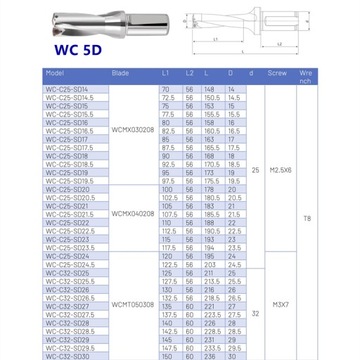 Сверло складное пластинчатое fi 20,5 на WCMX040208 5D