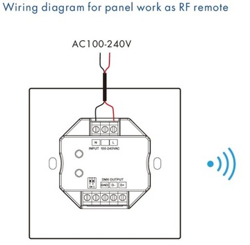 PK4(DG) RF/DMX512 Панельный 2/4-зонный диммер