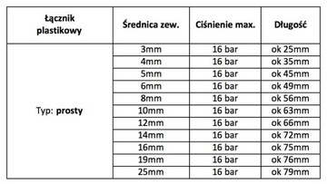 Пластиковый разъем простой нейлон для 3 мм шланга