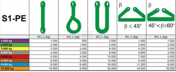 3-МЕТРОВЫЙ ОДИНОЧНЫЙ ОДИНОЧНЫЙ ИЗ ПОЛИЭСТЕРА ДЛЯ МАКС. 3 ТОННЫ