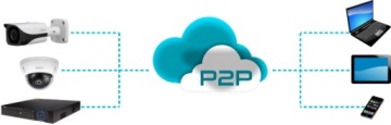 IP-КАМЕРА EZ-IP EZI-B140-F2
