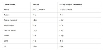 ПЯСКИ И ЧЕЧЕВИЦА В ГРИБНОМ СОУСЕ