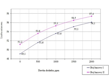 Смазывает Очищает форсунки DPF KAT = Концентрат VERVA на 2000 литров ON