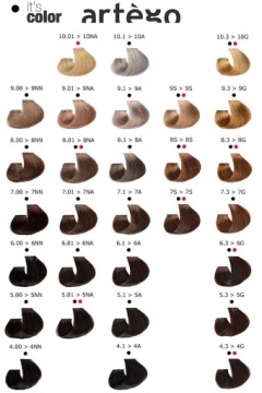 ARTEGO КРЕМ-КРАСКА It's Color 150мл 7.7 > 7M