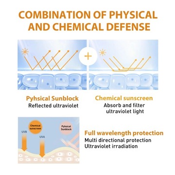 Солнцезащитные кремы EELHOE Sun Protect удаляют темные пятна