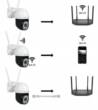 Wi-Fi IP-КАМЕРА НА УЛИЦЕ ВРАЩАЮЩАЯСЯ НОЧНОЙ РЕЖИМ 5MPX