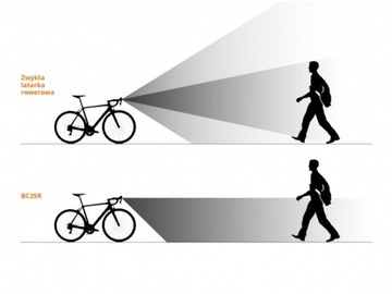 ТАКТИЧЕСКИЙ СВЕТОДИОДНЫЙ АККУМУЛЯТОРНЫЙ ФОНАРЬ Fenix ​​BC25R для велосипеда