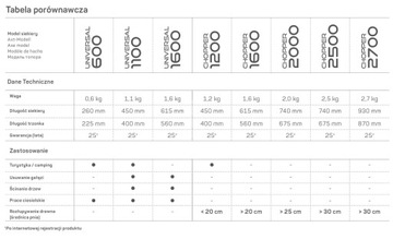 C2000 ERGO 41-006 Колун Cellfast