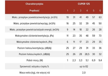 ДЕЦЕНТРАЛЬНЫЙ ТРУБНЫЙ РЕКУПЕРАТОР CUPER PRZEBYSZ 125мм С ДИСТАНЦИОННЫМ УПРАВЛЕНИЕМ